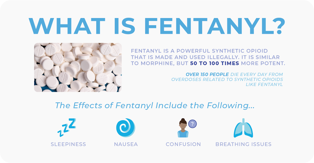 Fentanyl Addiction Treatment in Washington