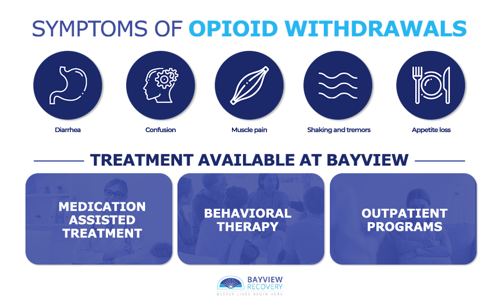 symptoms of opioid withdrawals