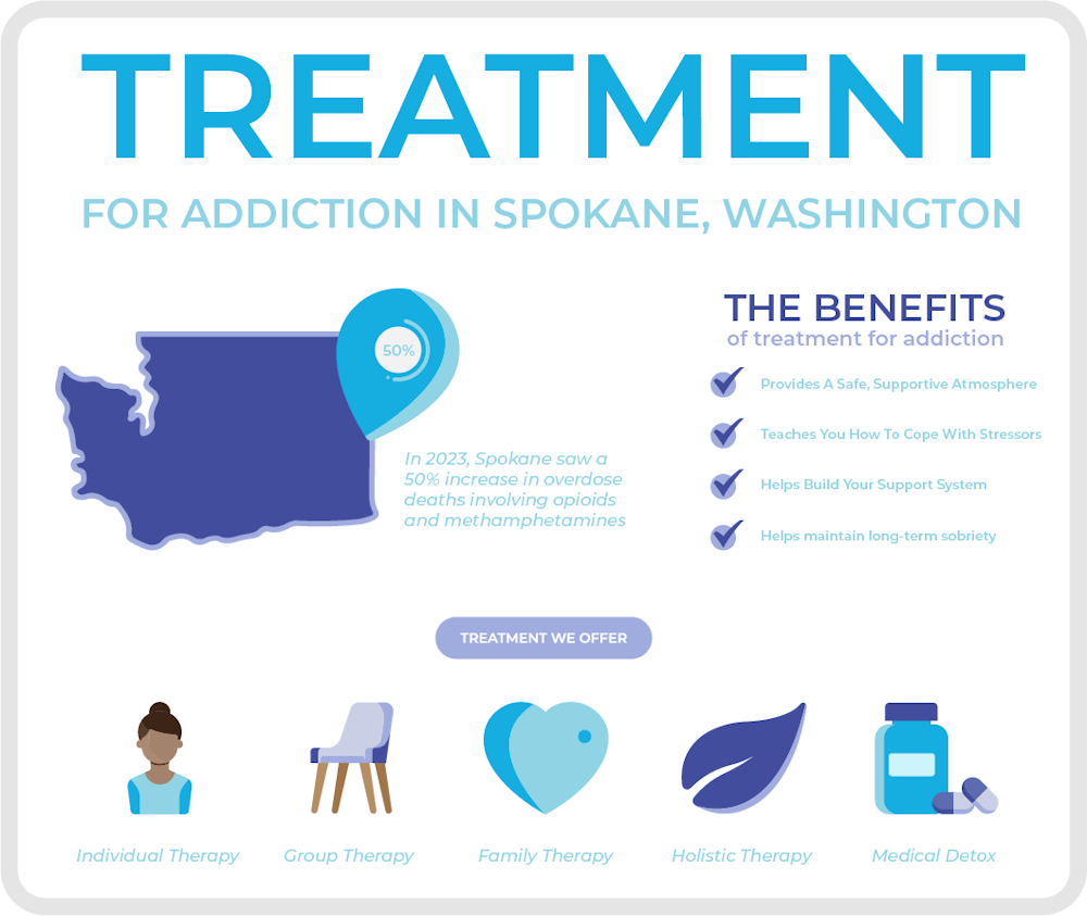 addiction treatment in spokane WA